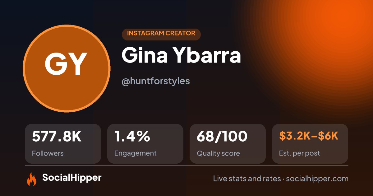 Gina Ybarra Instagram stats on SocialHipper