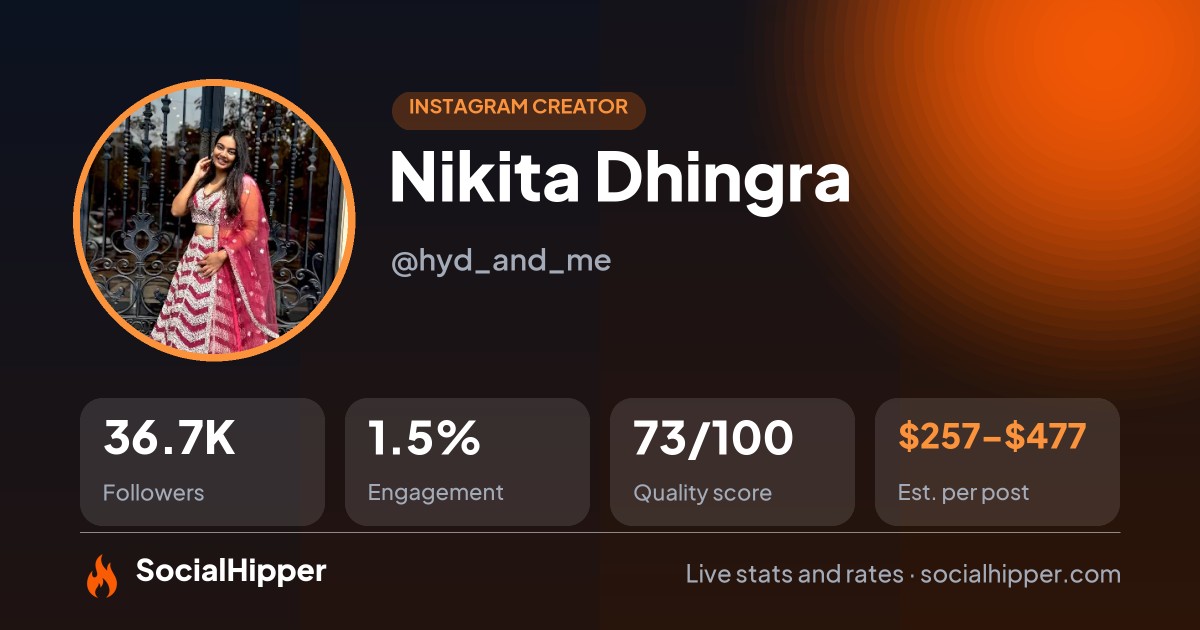 Nikita Dhingra Instagram stats on SocialHipper