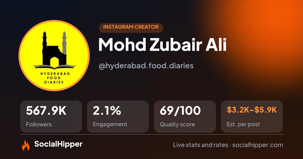 Mohd Zubair Ali Instagram stats on SocialHipper