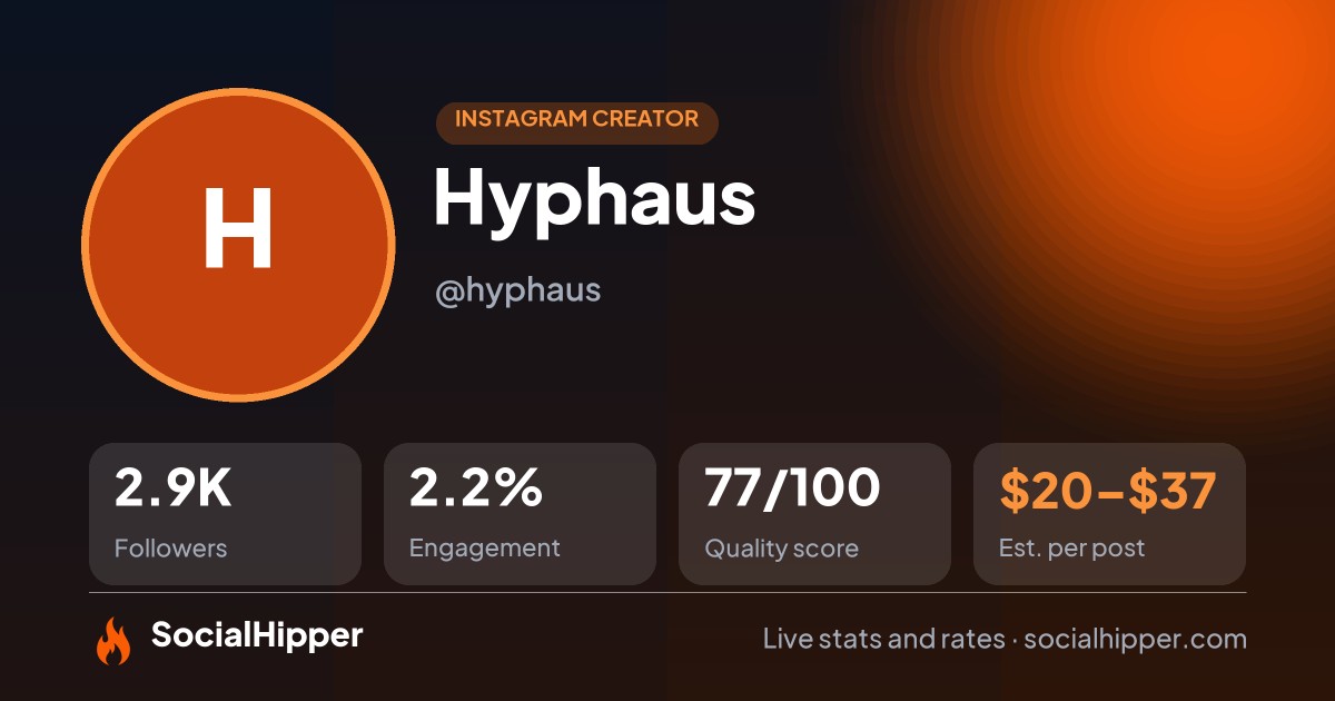 Hyphaus Instagram stats on SocialHipper