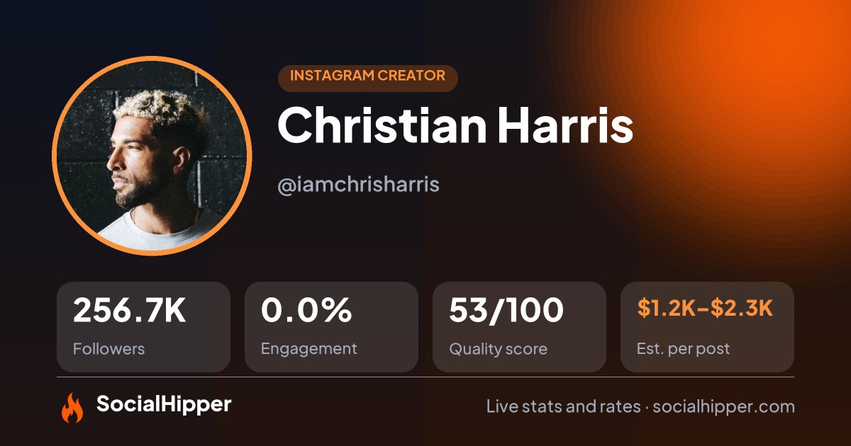 Christian Harris Instagram stats on SocialHipper