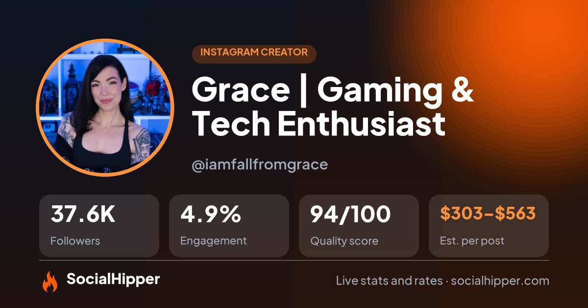 Grace | Gaming & Tech Enthusiast Instagram stats on SocialHipper