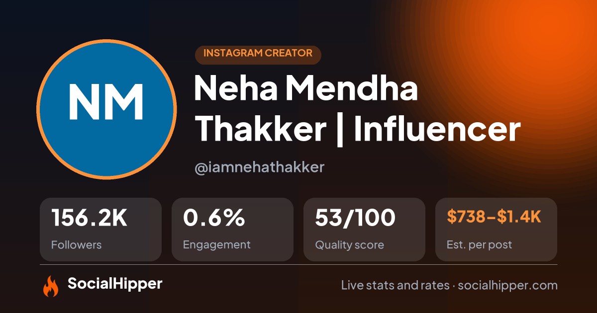 Neha Mendha Thakker | Influencer🇨🇦🇮🇳 Instagram stats on SocialHipper