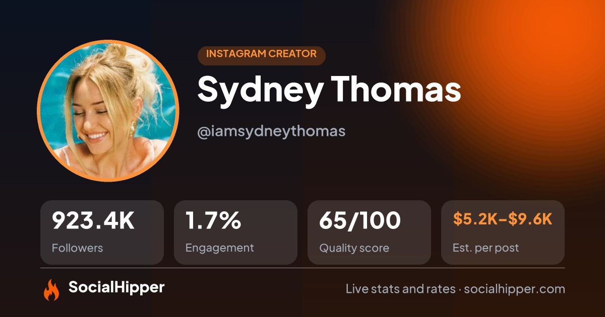 Sydney Thomas Instagram stats on SocialHipper