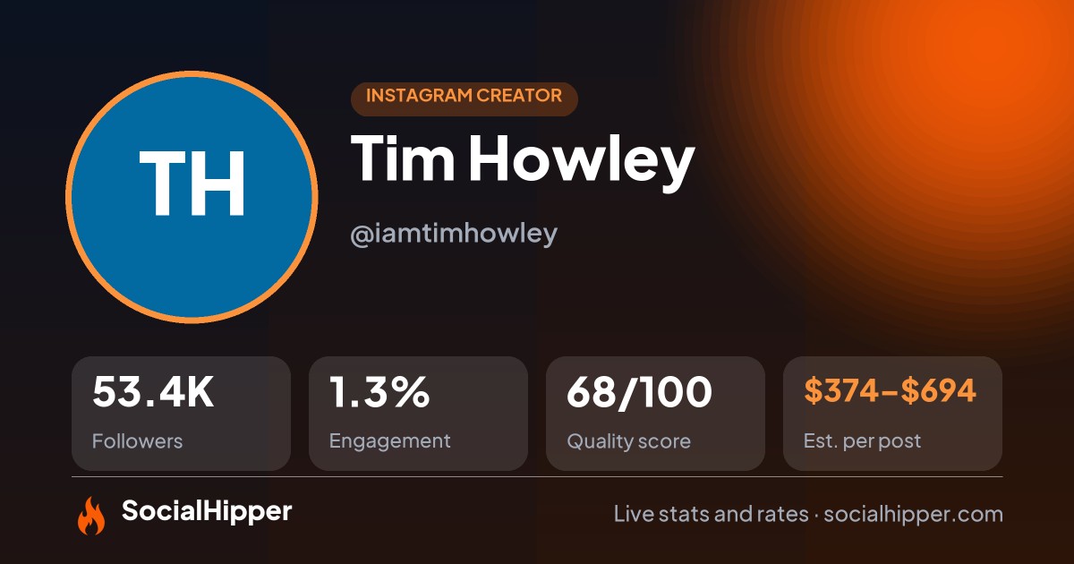 Tim Howley Instagram stats on SocialHipper