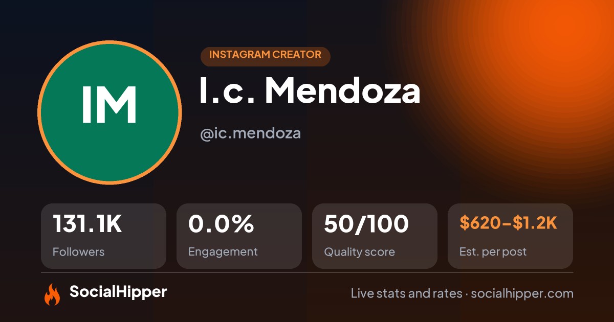 I.c. Mendoza Instagram stats on SocialHipper