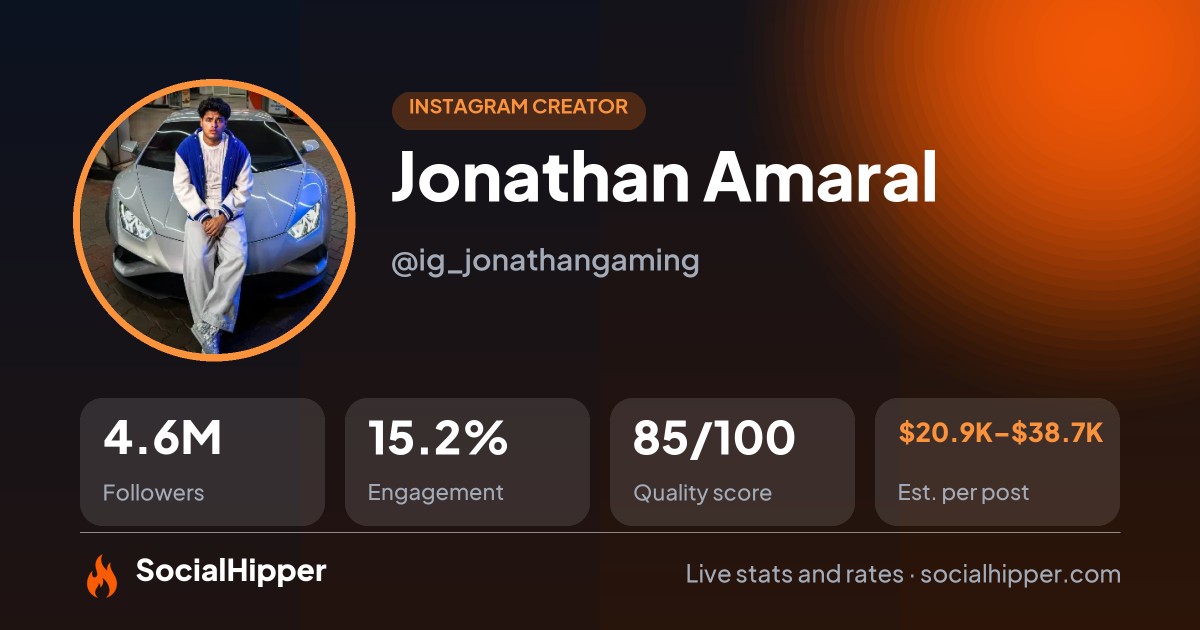 Jonathan Amaral Instagram stats on SocialHipper