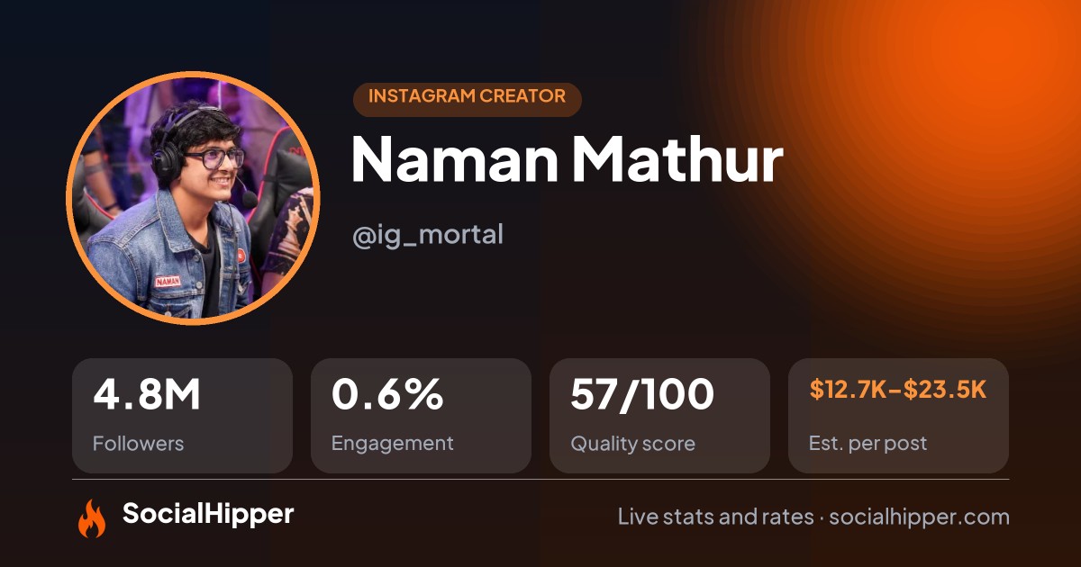 Naman Mathur Instagram stats on SocialHipper