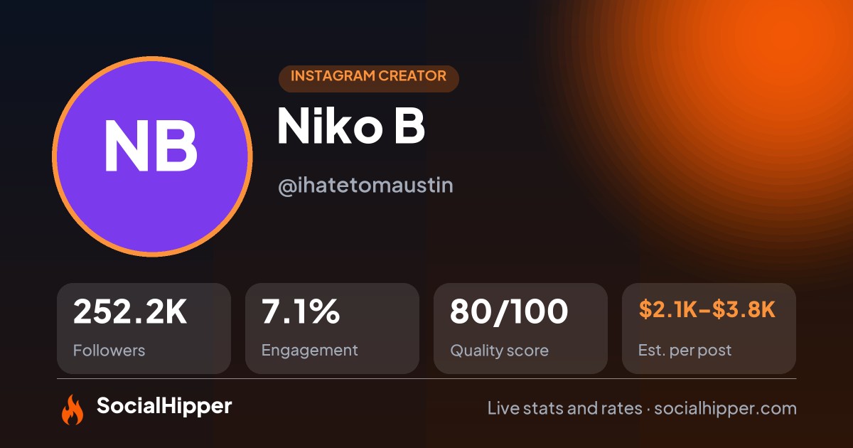 Niko B Instagram stats on SocialHipper