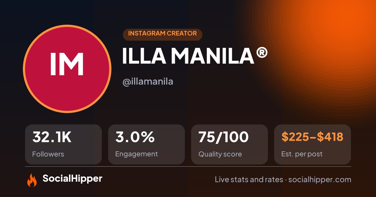 ILLA MANILA® Instagram stats on SocialHipper