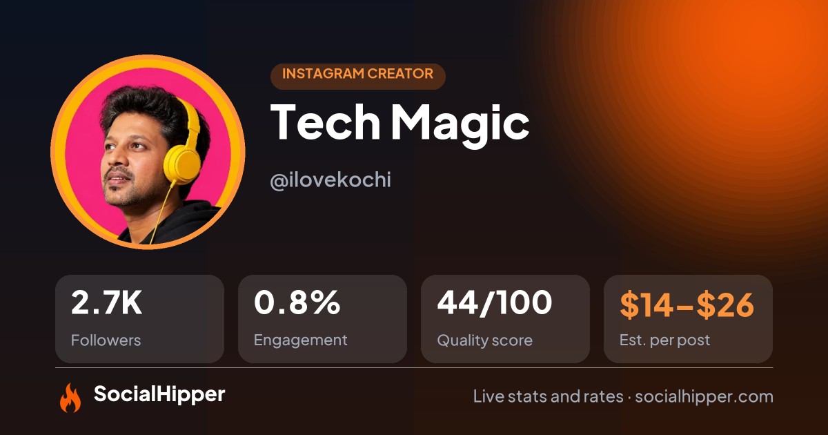 Tech Magic Instagram stats on SocialHipper
