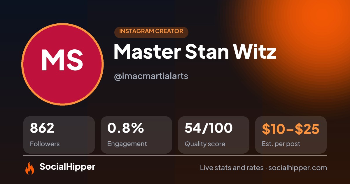 Master Stan Witz Instagram stats on SocialHipper