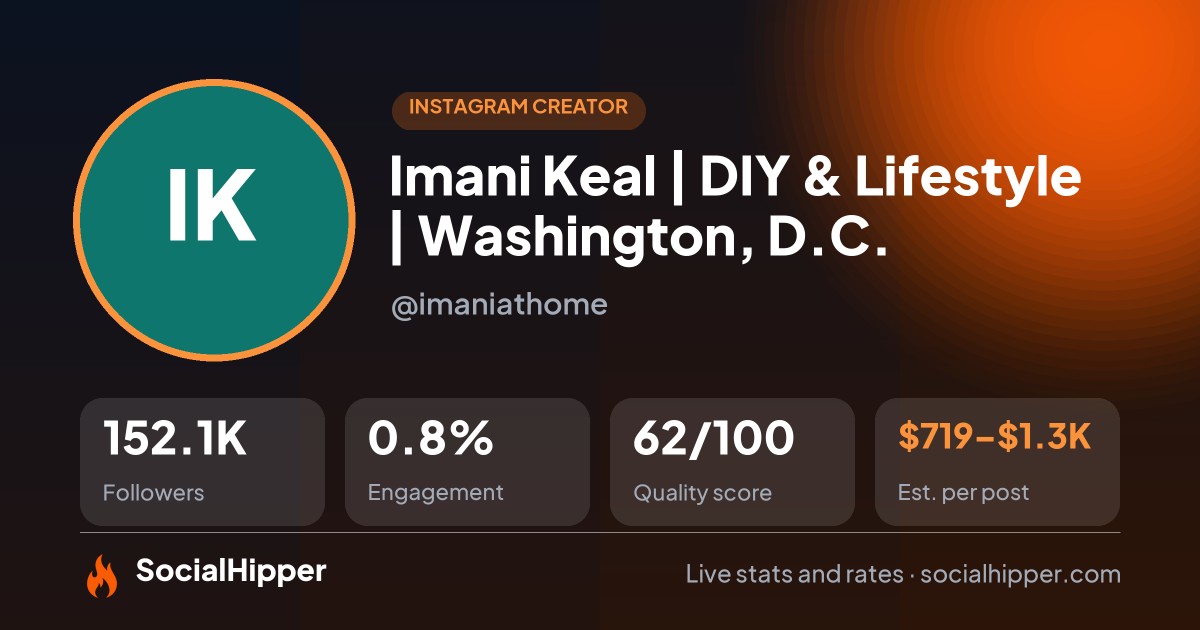 Imani Keal | DIY & Lifestyle | Washington, D.C. Instagram stats on SocialHipper