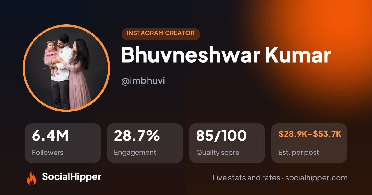 Bhuvneshwar Kumar Instagram stats on SocialHipper