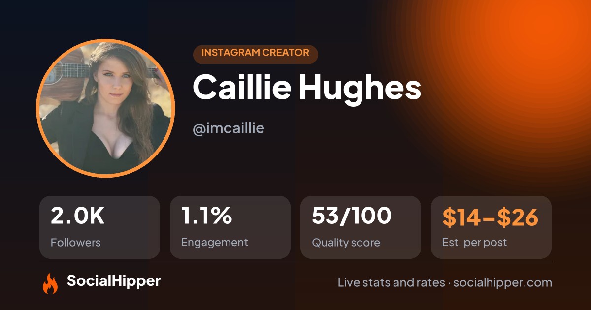 Caillie Hughes Instagram stats on SocialHipper