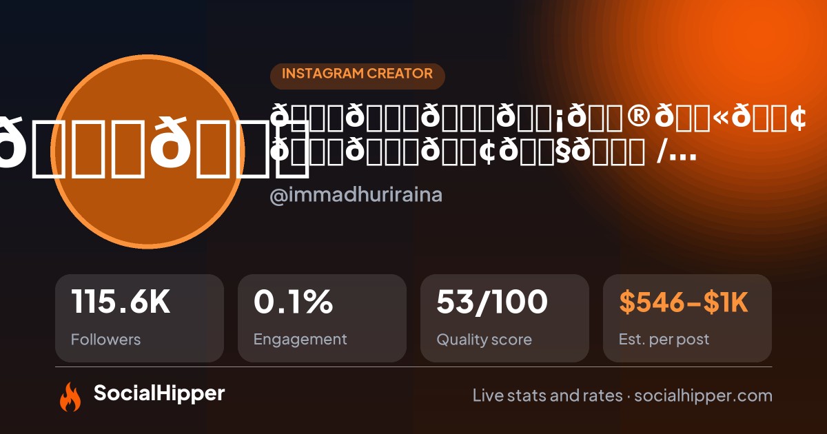 𝐌𝐚𝐝𝐡𝐮𝐫𝐢 𝐑𝐚𝐢𝐧𝐚 / Artist / Influencer/ lifestyle/ Food / Travel Instagram stats on SocialHipper