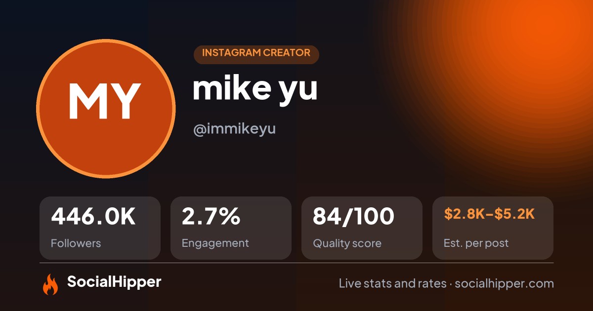 mike yu Instagram stats on SocialHipper
