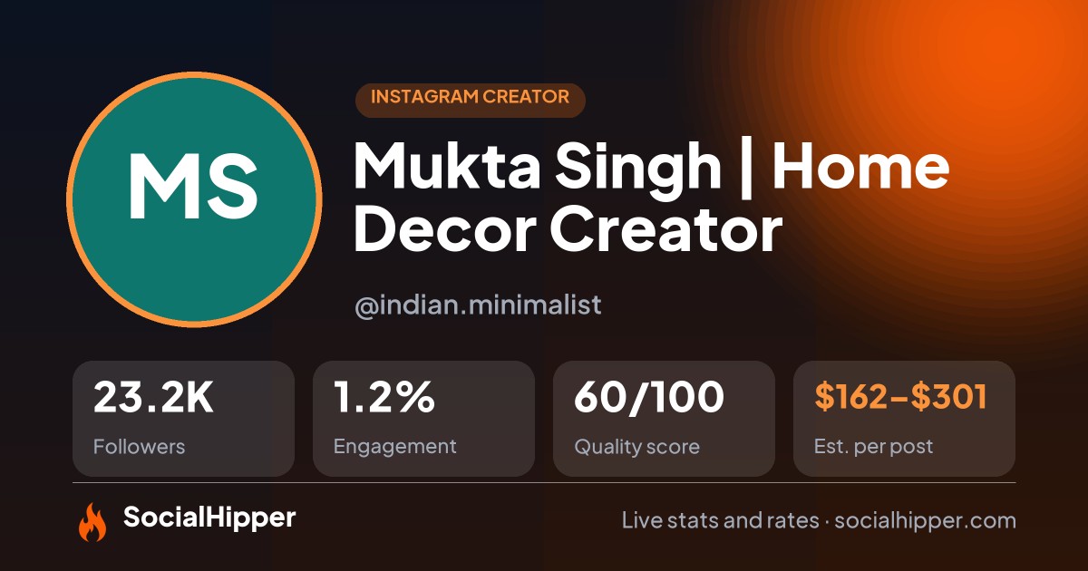 Mukta Singh | Home Decor Creator Instagram stats on SocialHipper