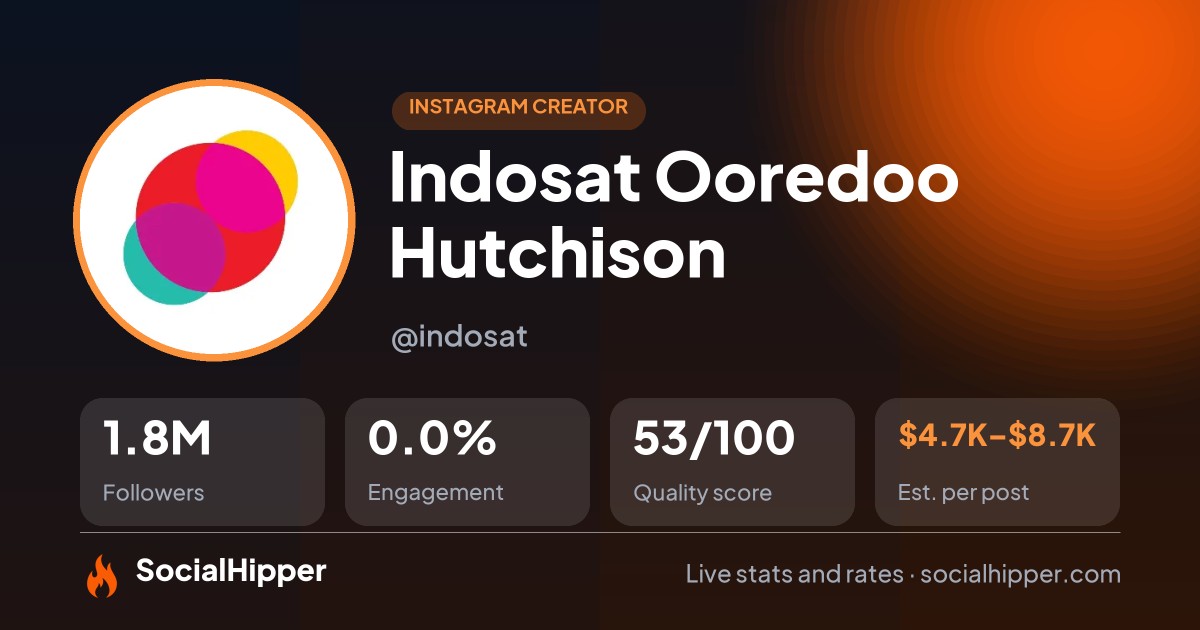 Indosat Ooredoo Hutchison Instagram stats on SocialHipper