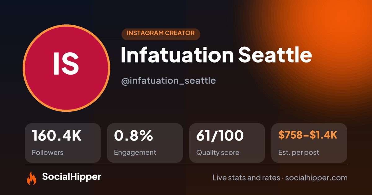 Infatuation Seattle Instagram stats on SocialHipper
