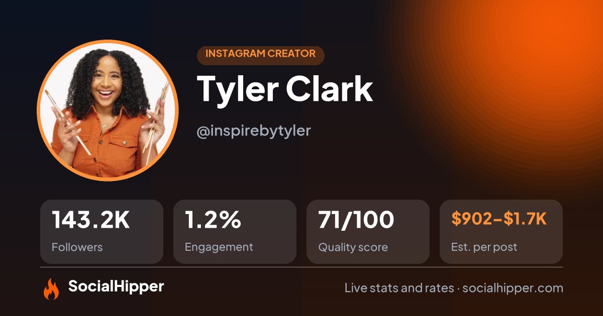 Tyler Clark Instagram stats on SocialHipper