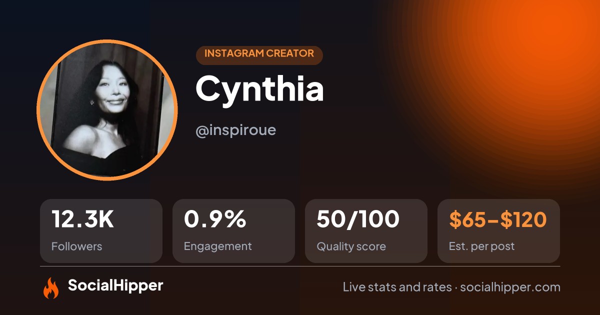 Cynthia Instagram stats on SocialHipper