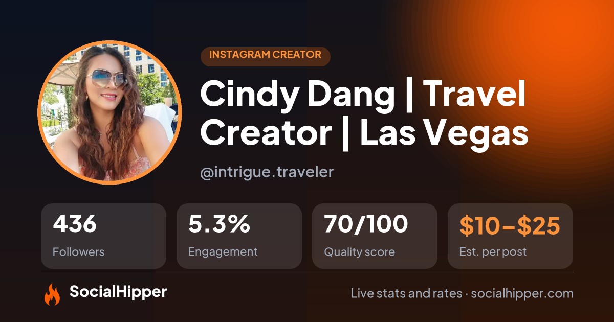 Cindy Dang | Travel Creator | Las Vegas Instagram stats on SocialHipper