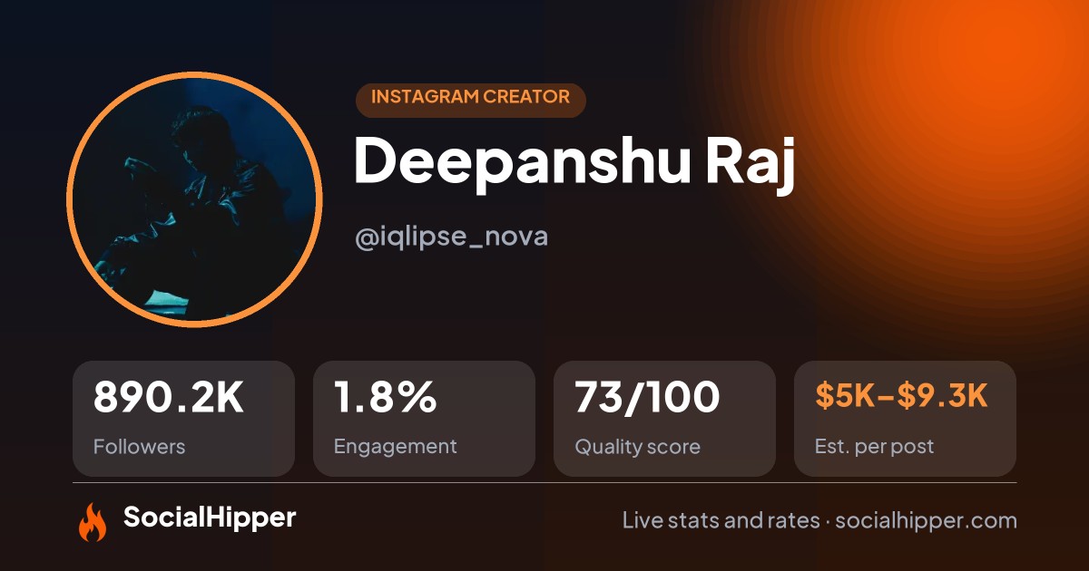Deepanshu Raj Instagram stats on SocialHipper