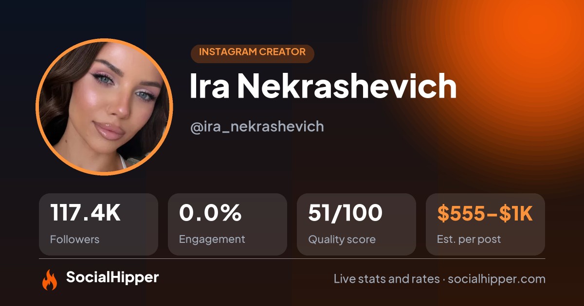 Ira Nekrashevich Instagram stats on SocialHipper