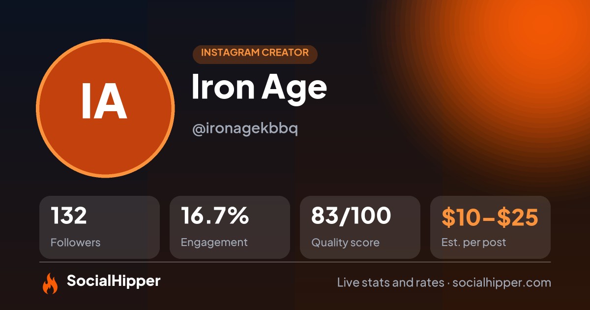 Iron Age Instagram stats on SocialHipper