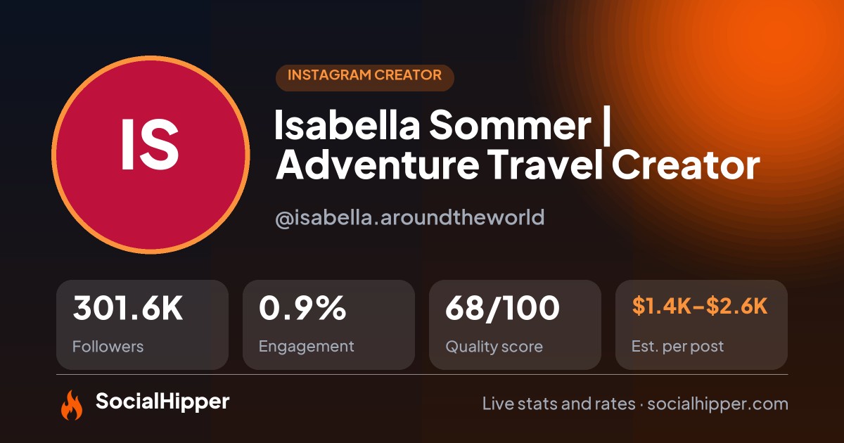 Isabella Sommer | Adventure Travel Creator Instagram stats on SocialHipper
