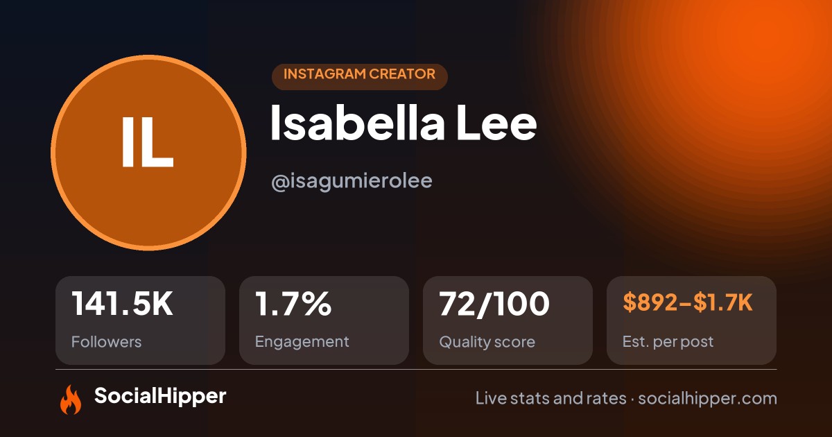 Isabella Lee Instagram stats on SocialHipper