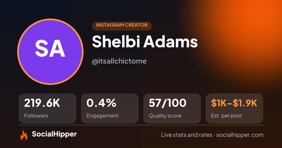 Shelbi Adams Instagram stats on SocialHipper