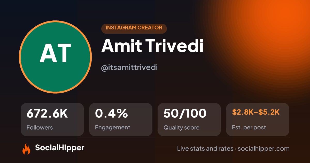 Amit Trivedi Instagram stats on SocialHipper