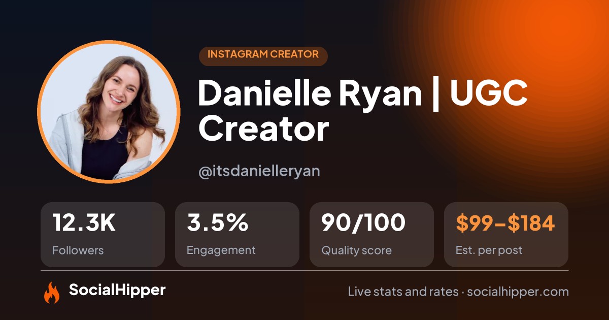 Danielle Ryan | UGC Creator Instagram stats on SocialHipper