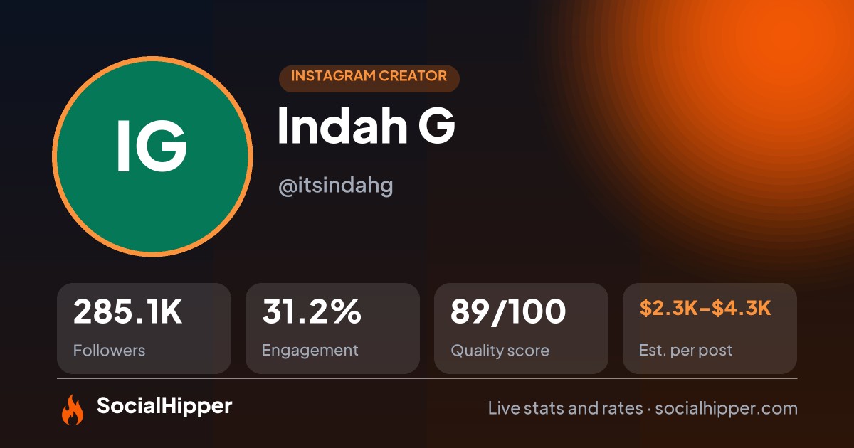 Indah G Instagram stats on SocialHipper