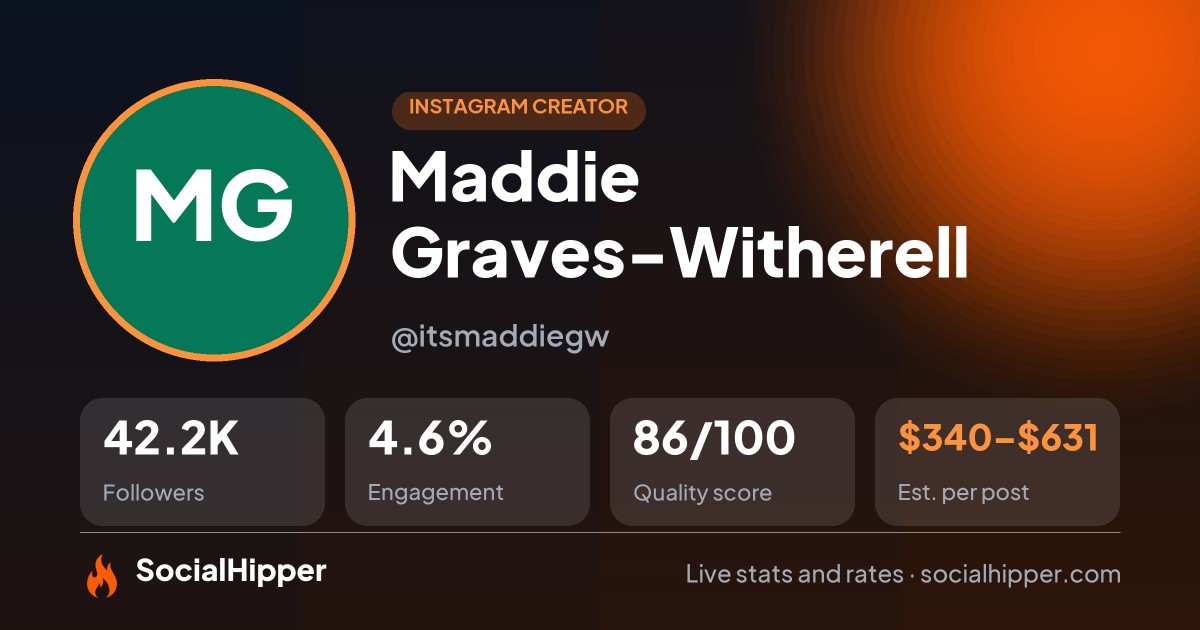 Maddie Graves-Witherell Instagram stats on SocialHipper