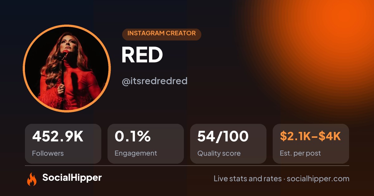RED Instagram stats on SocialHipper