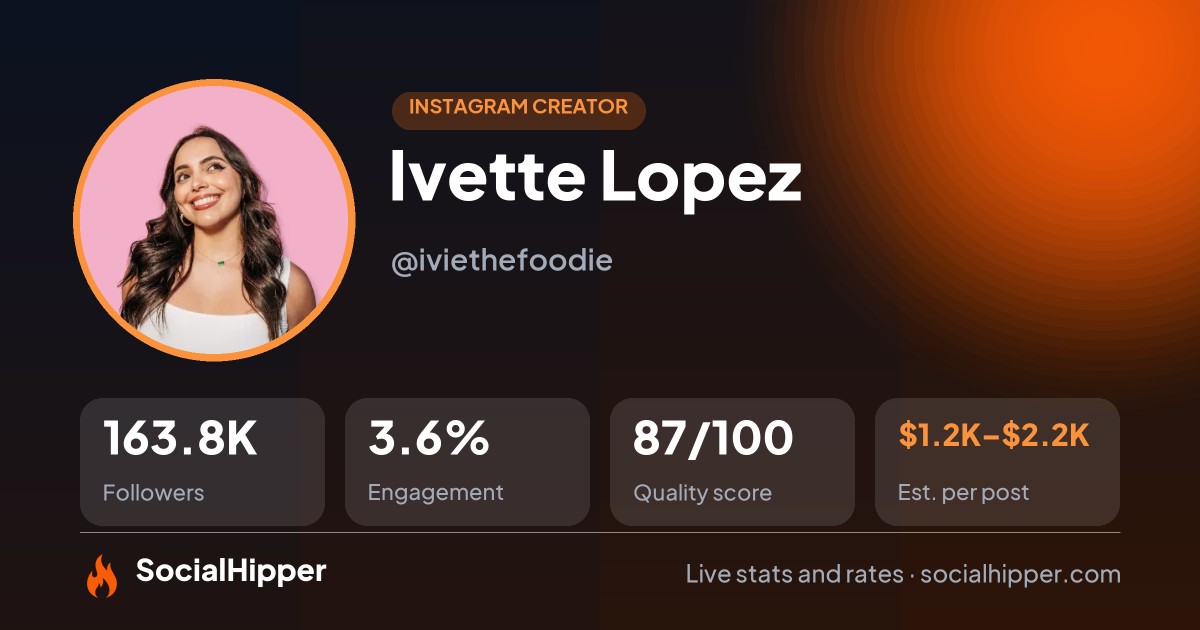 Ivette Lopez Instagram stats on SocialHipper