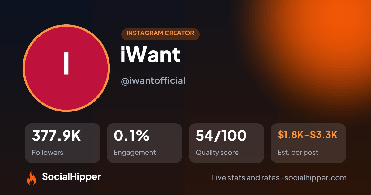 iWant Instagram stats on SocialHipper