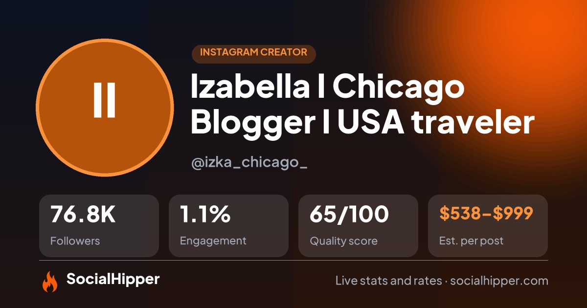 Izabella I Chicago Blogger I USA traveler Instagram stats on SocialHipper