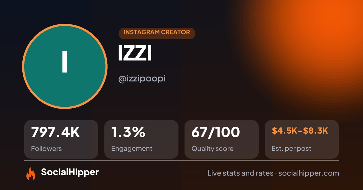 IZZI Instagram stats on SocialHipper