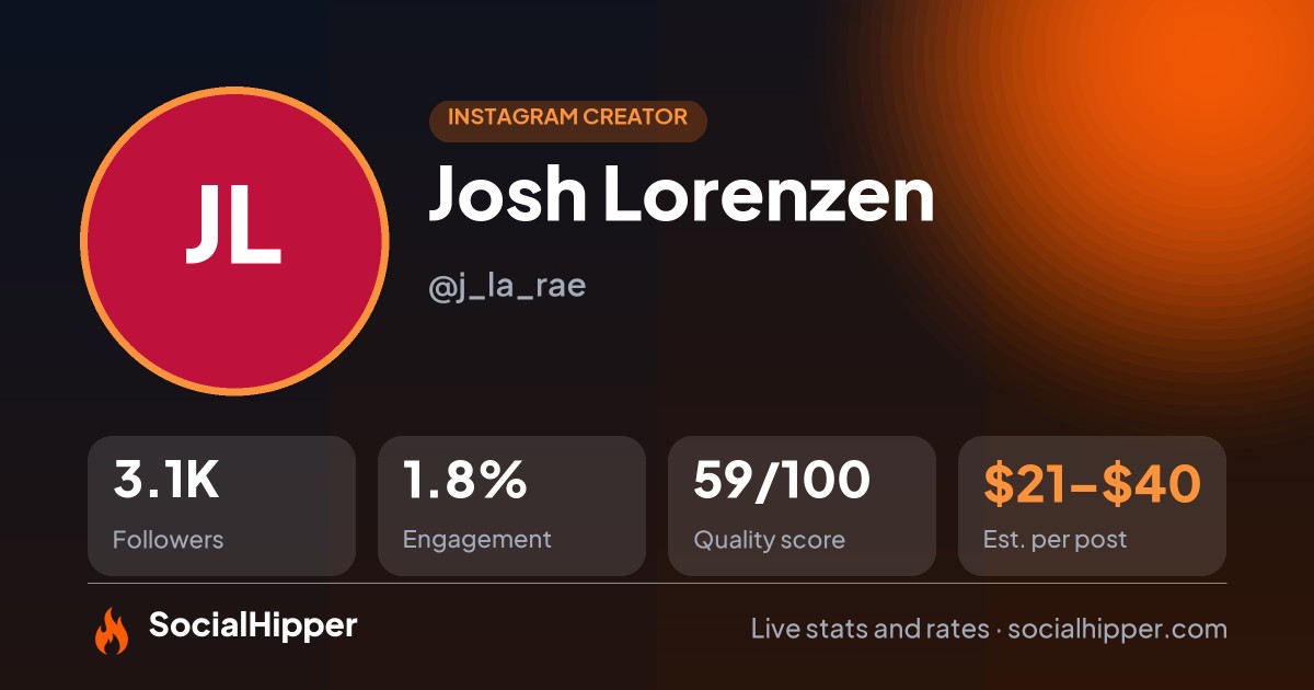 Josh Lorenzen Instagram stats on SocialHipper