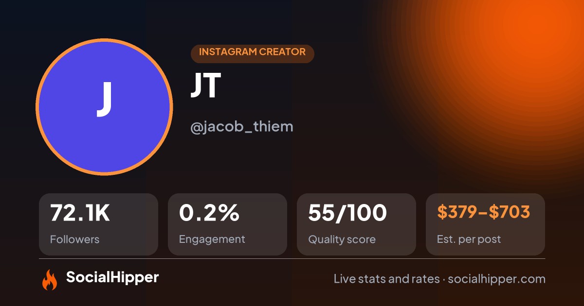 JT⚓️ Instagram stats on SocialHipper
