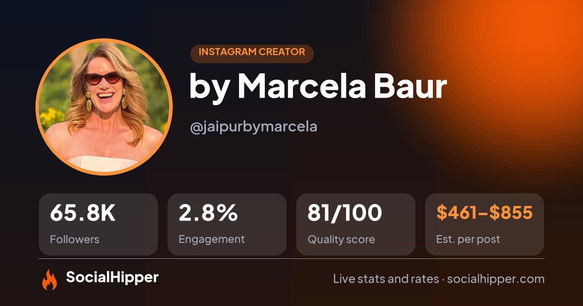 by Marcela Baur Instagram stats on SocialHipper