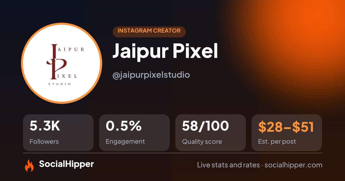 Jaipur Pixel Instagram stats on SocialHipper
