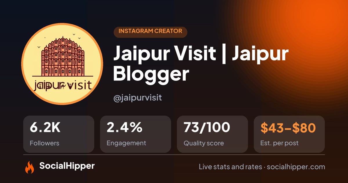 Jaipur Visit | Jaipur Blogger Instagram stats on SocialHipper