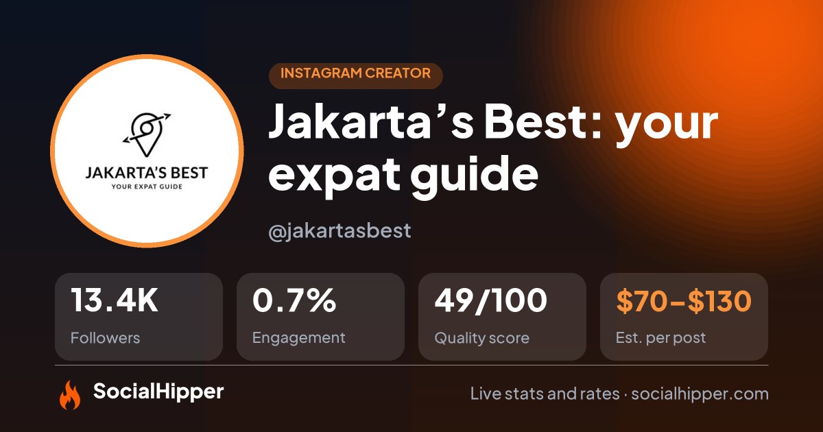 Jakarta’s Best: your expat guide Instagram stats on SocialHipper