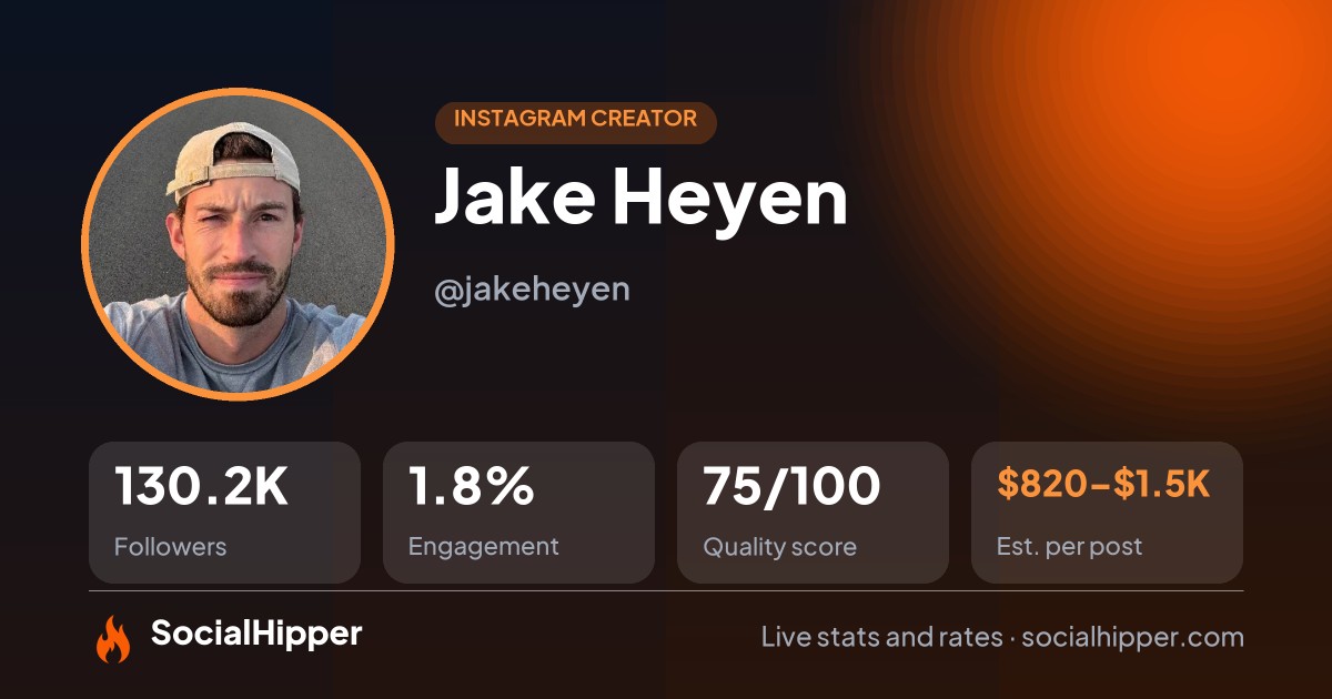 Jake Heyen Instagram stats on SocialHipper