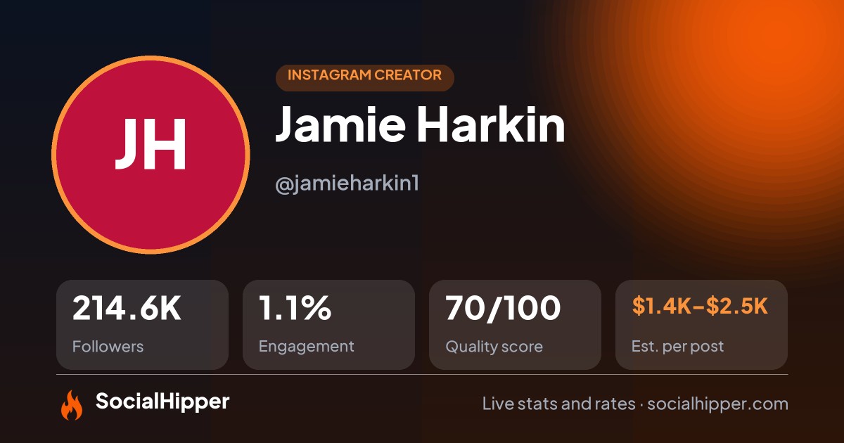 Jamie Harkin Instagram stats on SocialHipper
